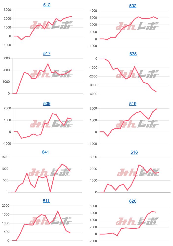 出玉スランプグラフ