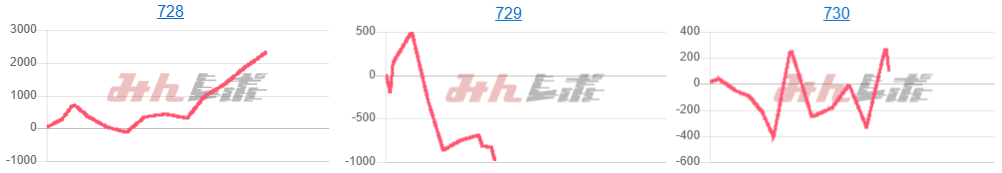 出玉スランプグラフ