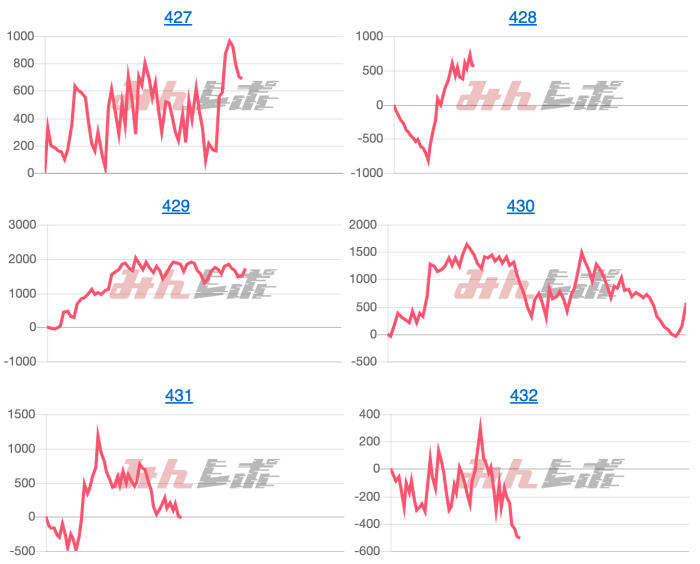 出玉スランプグラフ