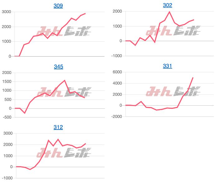 出玉スランプグラフ