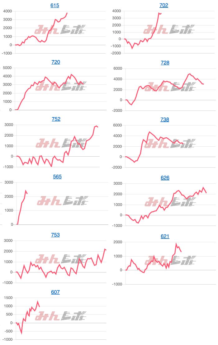 出玉スランプグラフ