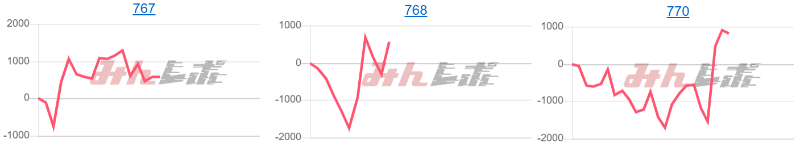 出玉スランプグラフ