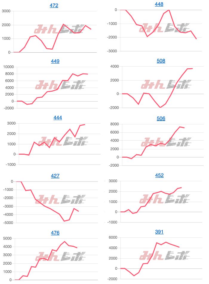 出玉スランプグラフ