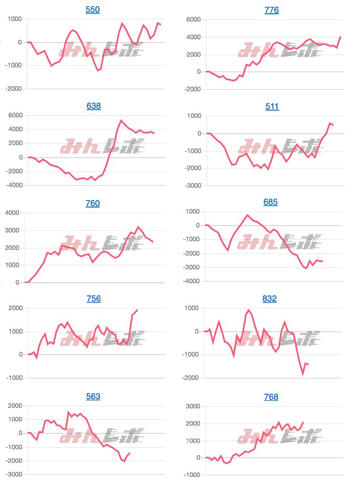出玉スランプグラフ