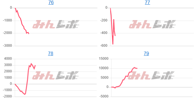 出玉スランプグラフ