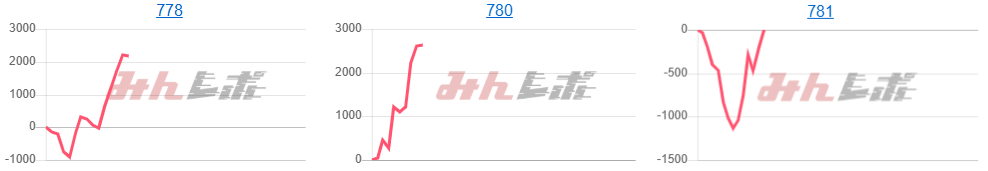 出玉スランプグラフ