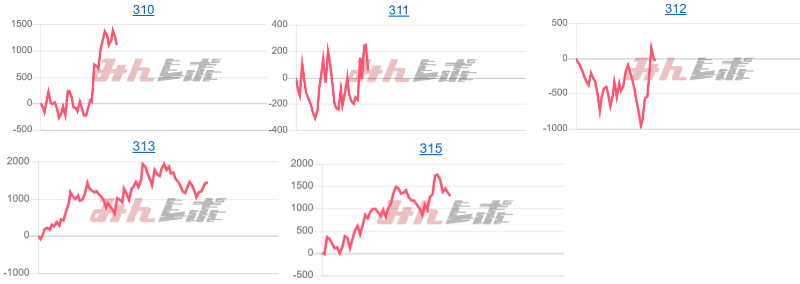 出玉スランプグラフ