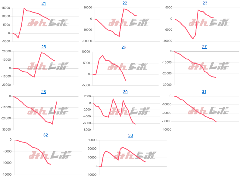 出玉スランプグラフ