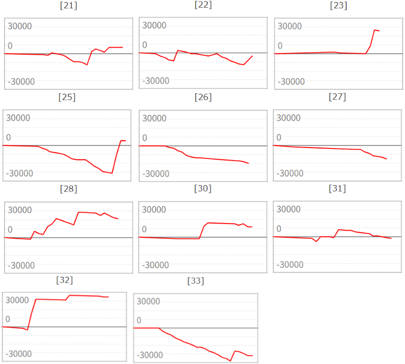 出玉スランプグラフ