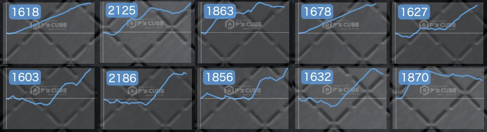 出玉スランプグラフ