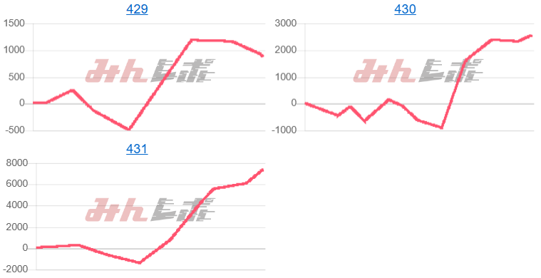 出玉スランプグラフ