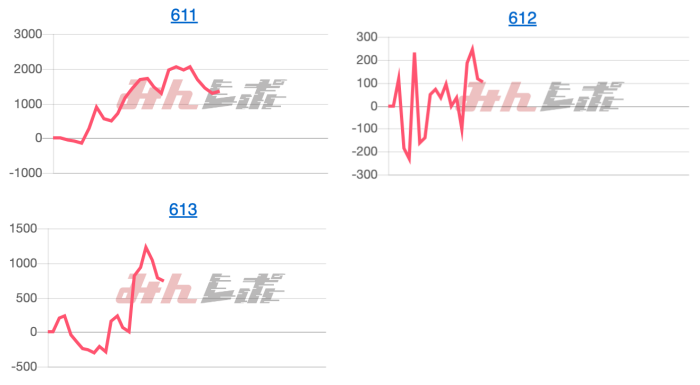 出玉スランプグラフ