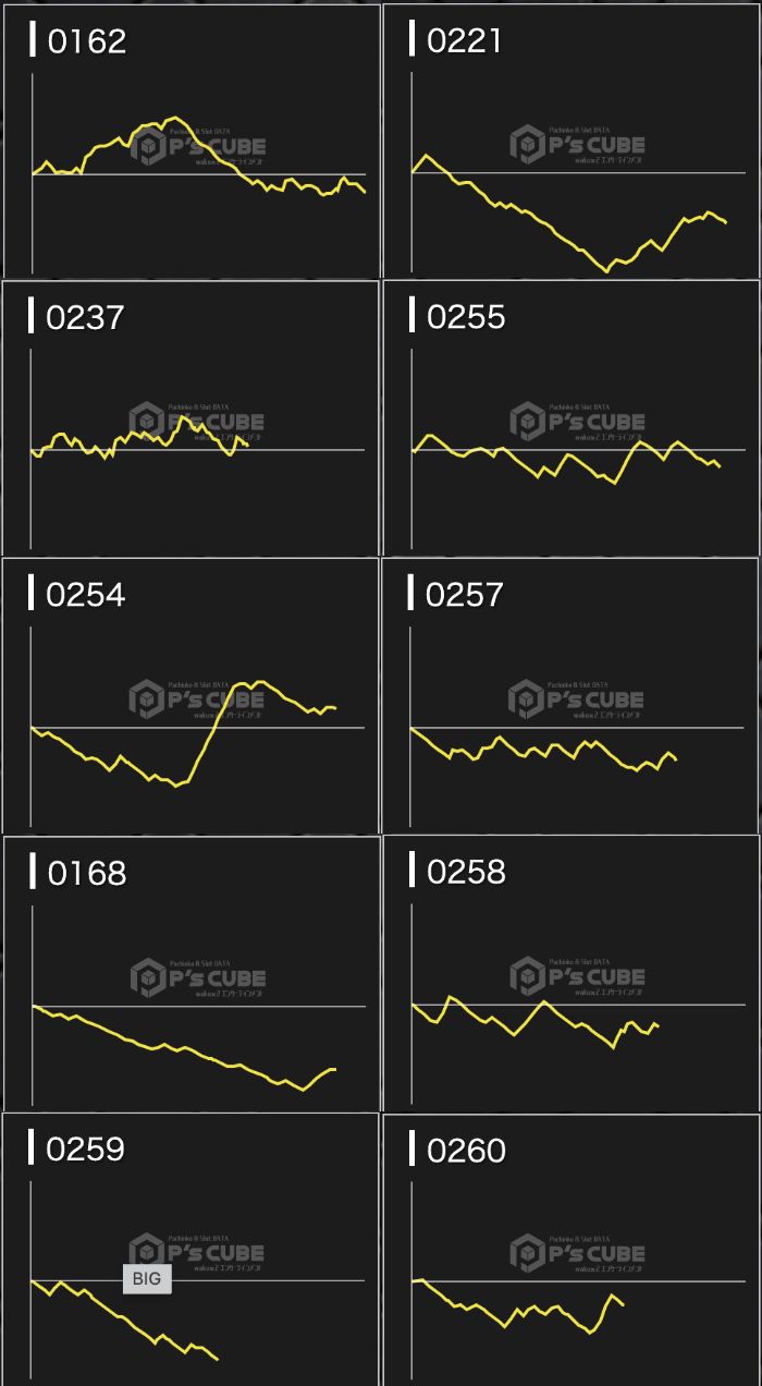 出玉スランプグラフ
