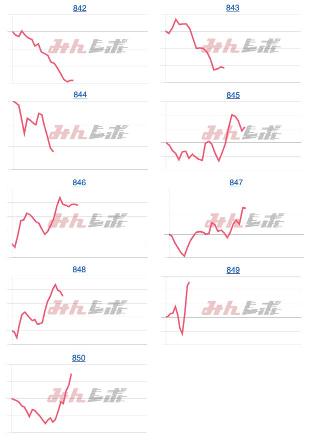 出玉スランプグラフ