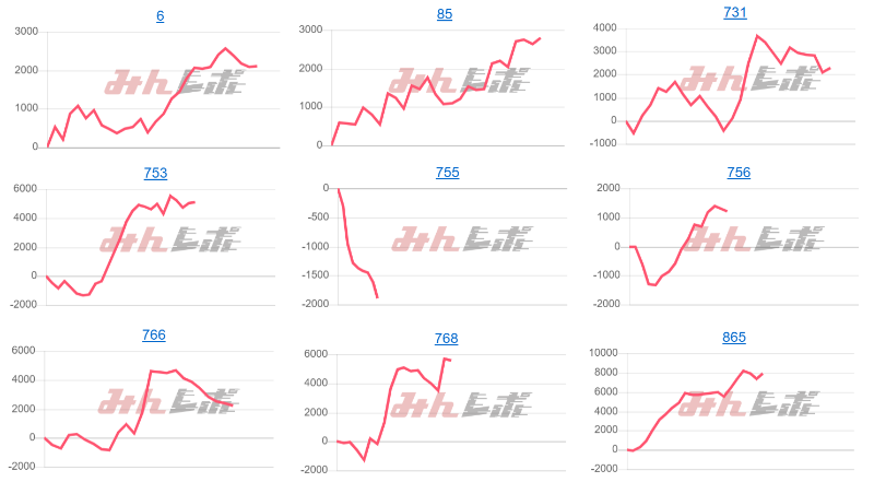 出玉スランプグラフ