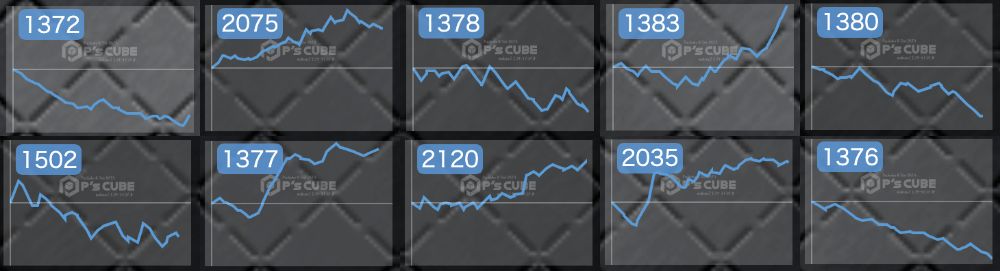 出玉スランプグラフ