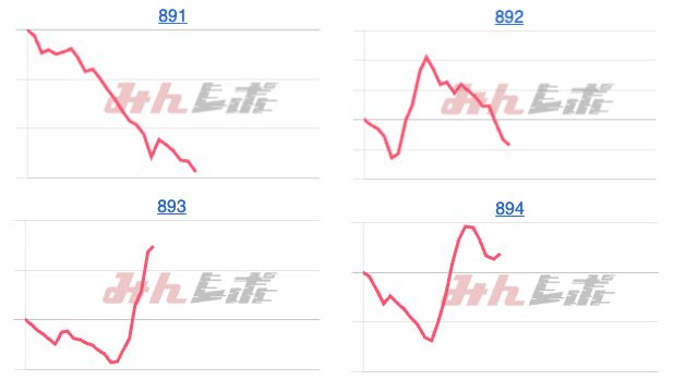 出玉スランプグラフ
