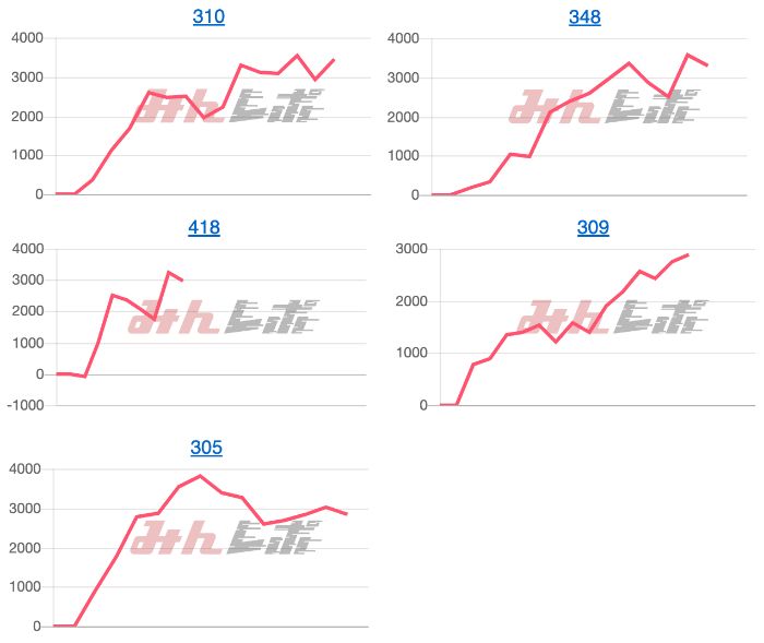 出玉スランプグラフ