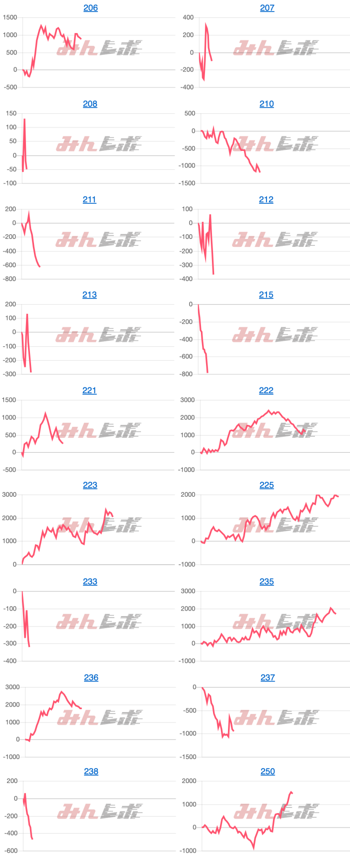 出玉スランプグラフ