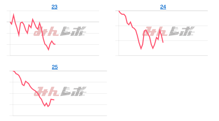 出玉スランプグラフ