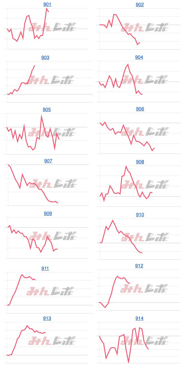 出玉スランプグラフ