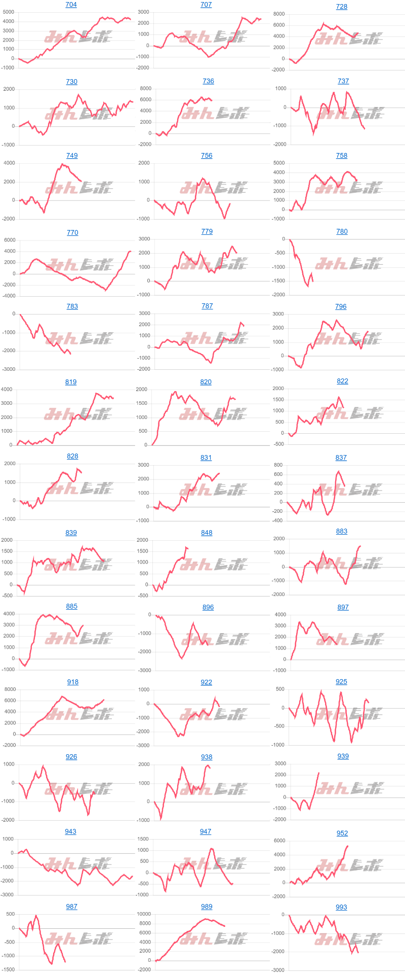 出玉スランプグラフ