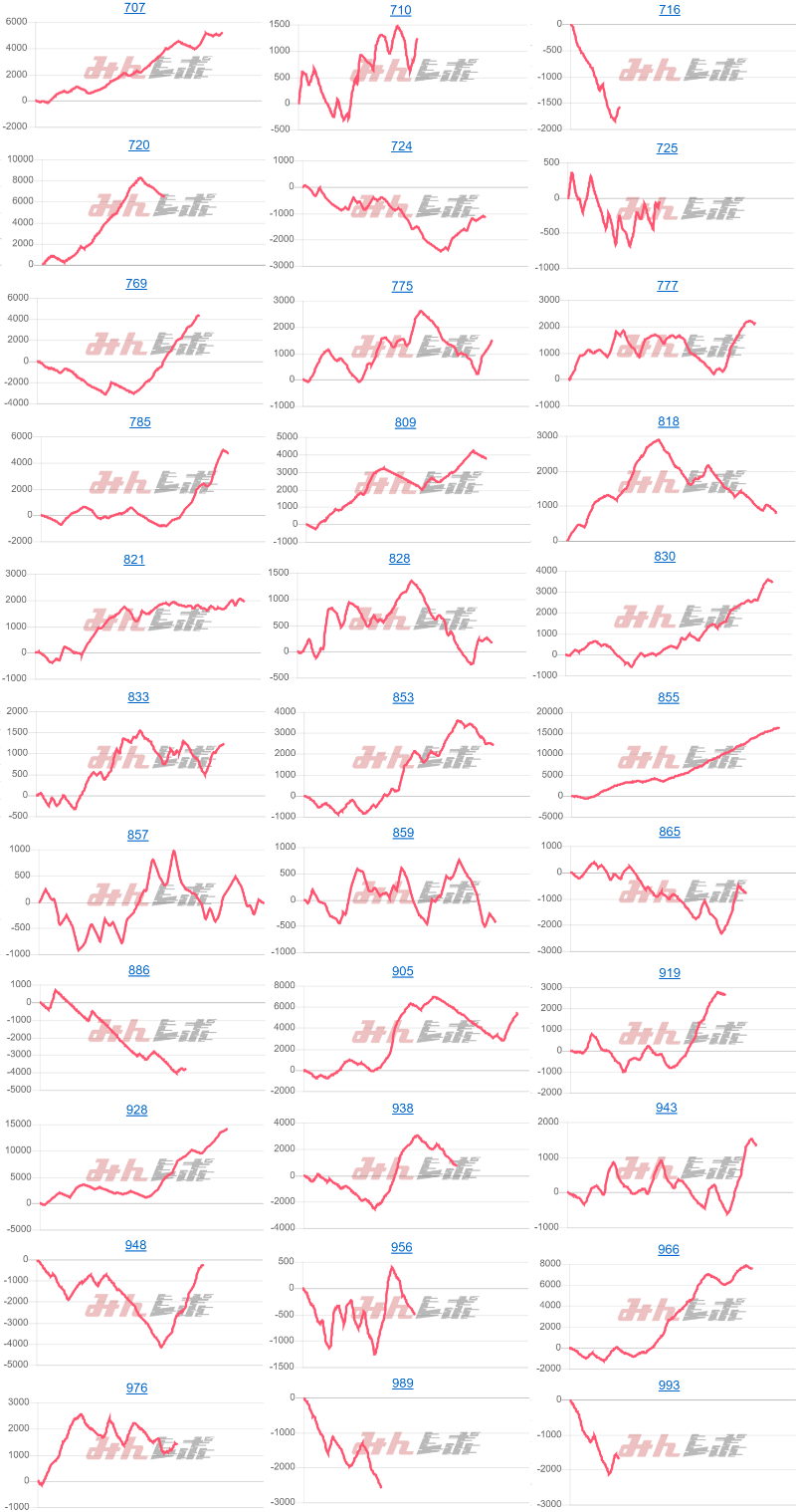 出玉スランプグラフ