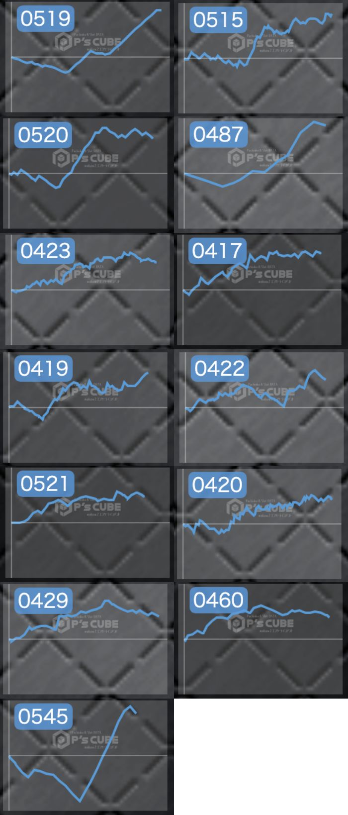 出玉スランプグラフ