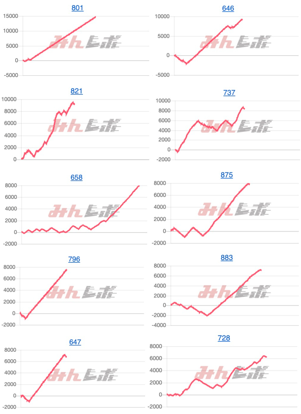 出玉スランプグラフ