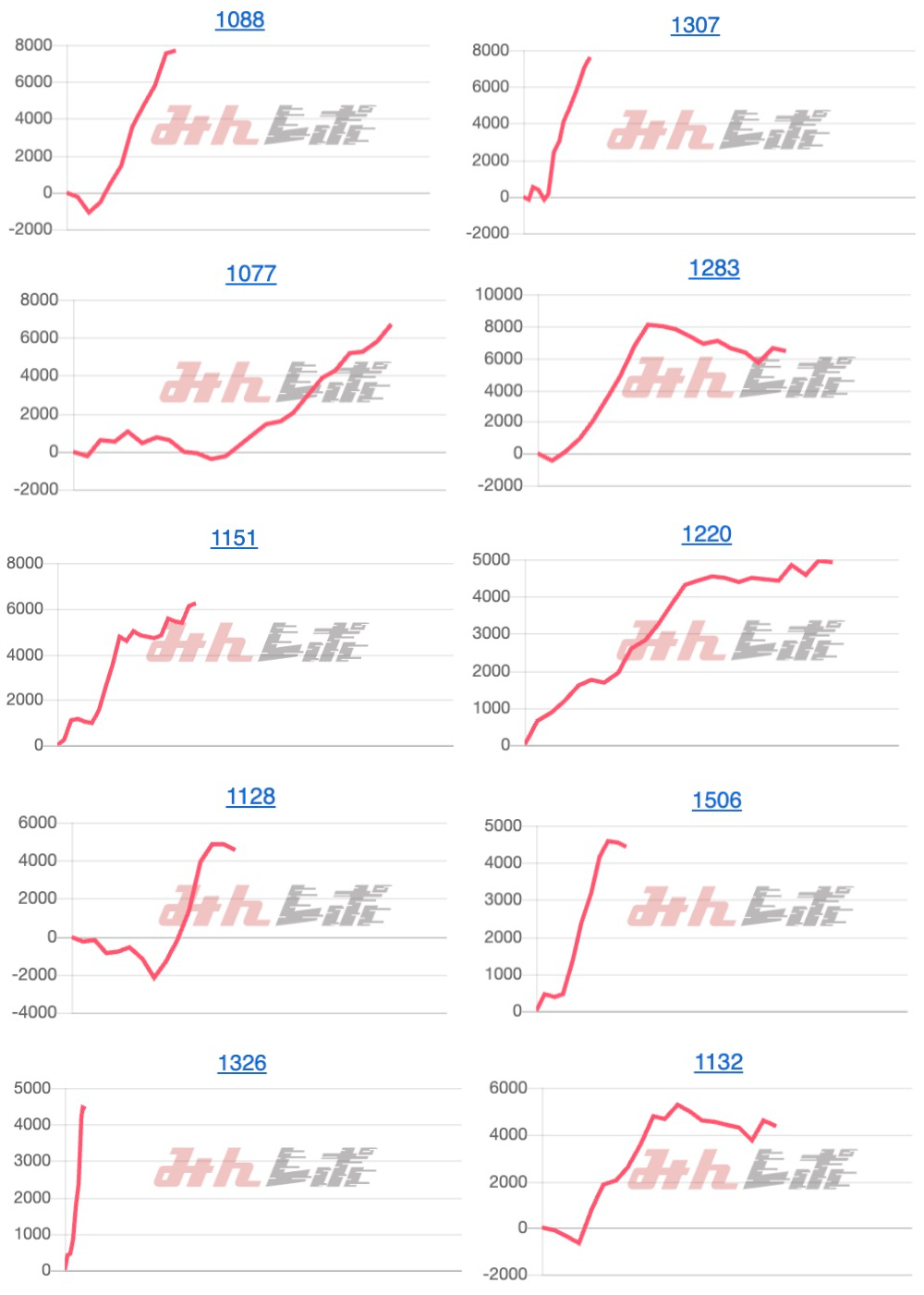 出玉スランプグラフ