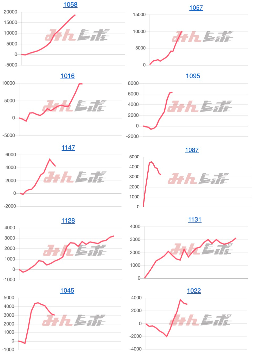 出玉スランプグラフ