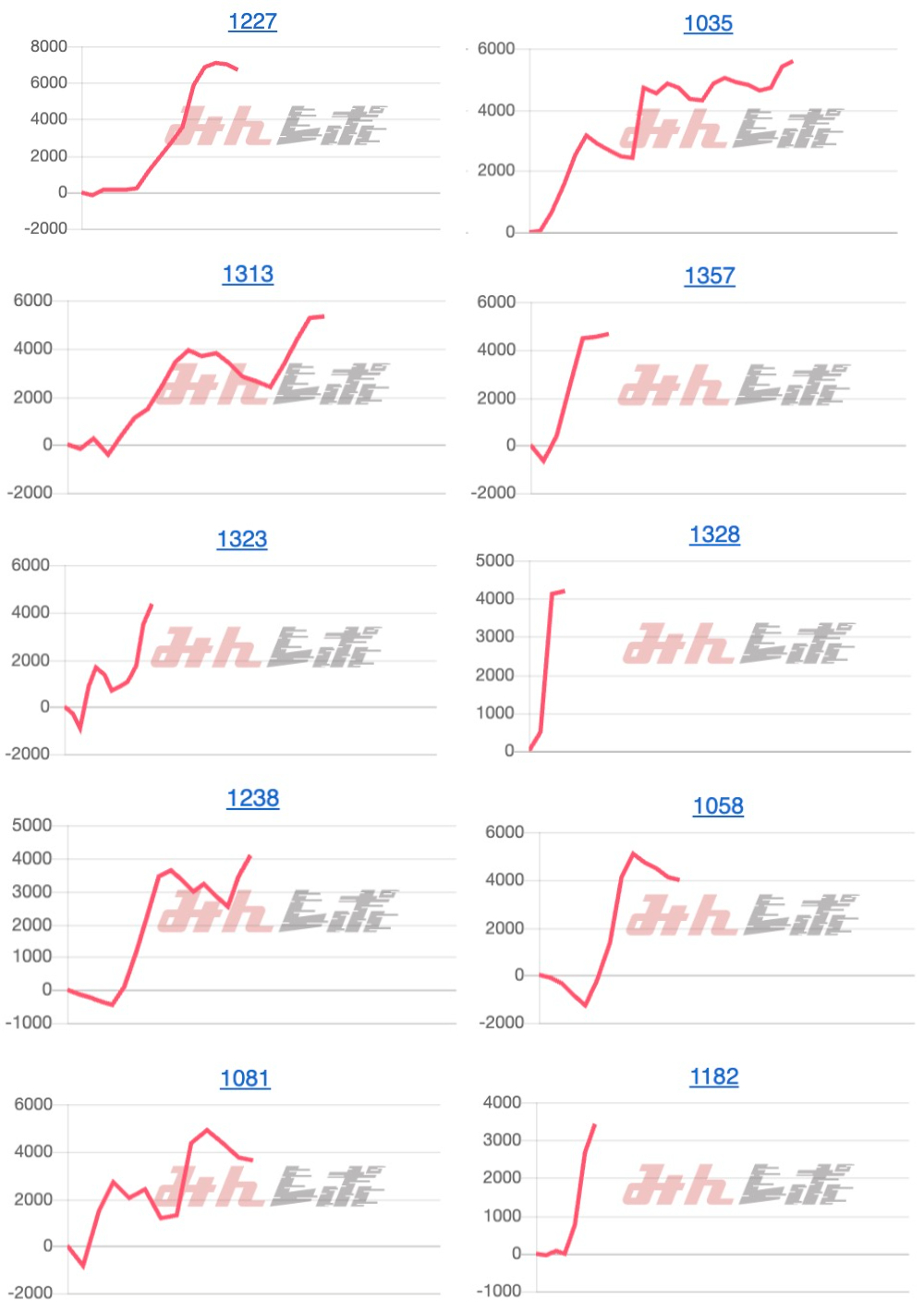 出玉スランプグラフ