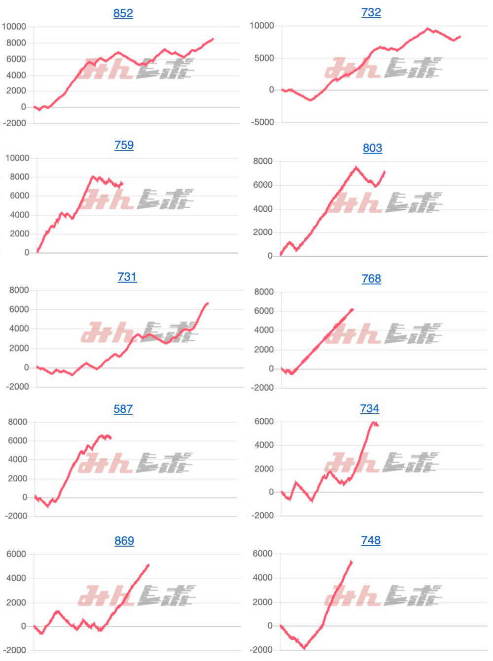出玉スランプグラフ