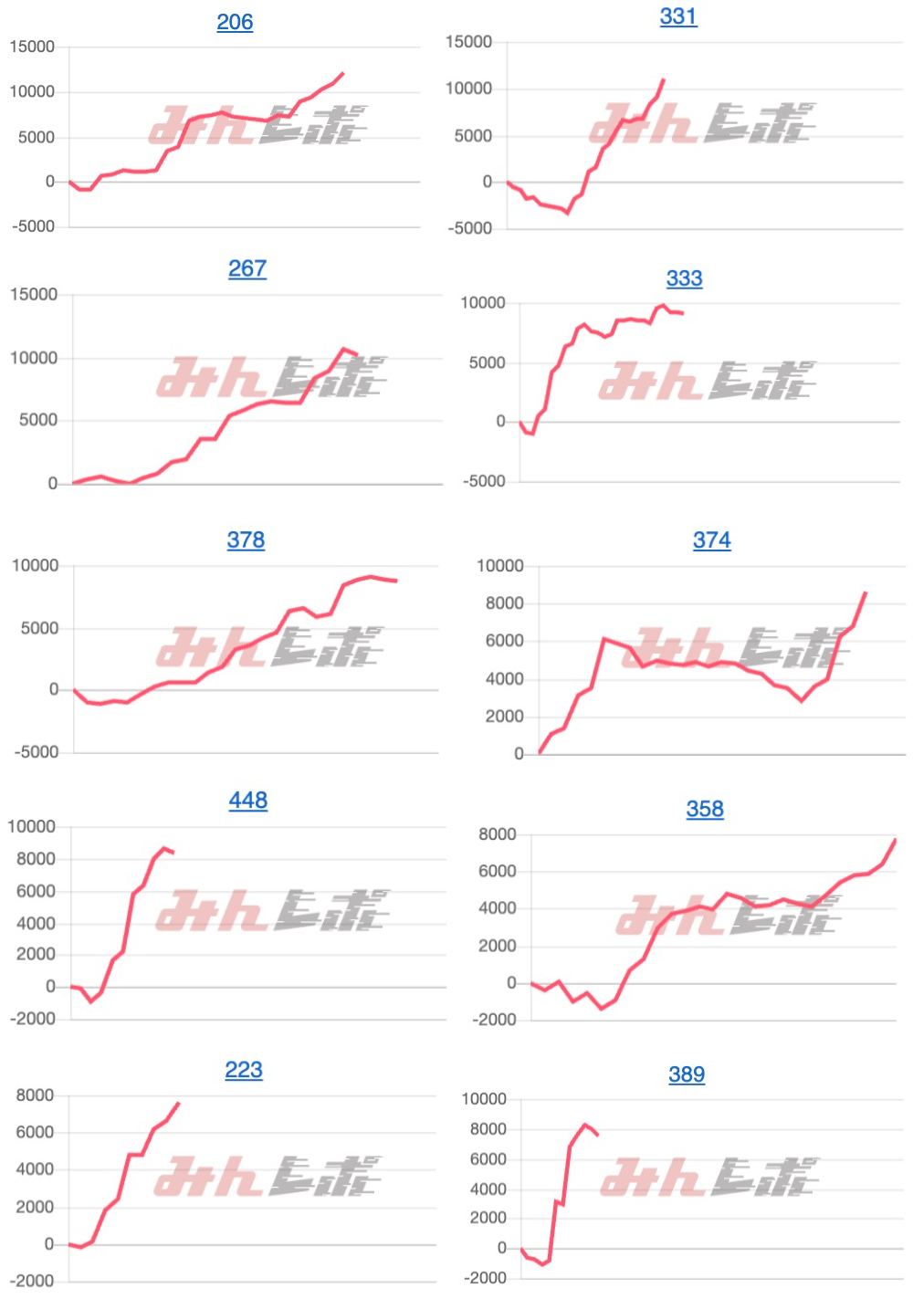 出玉スランプグラフ