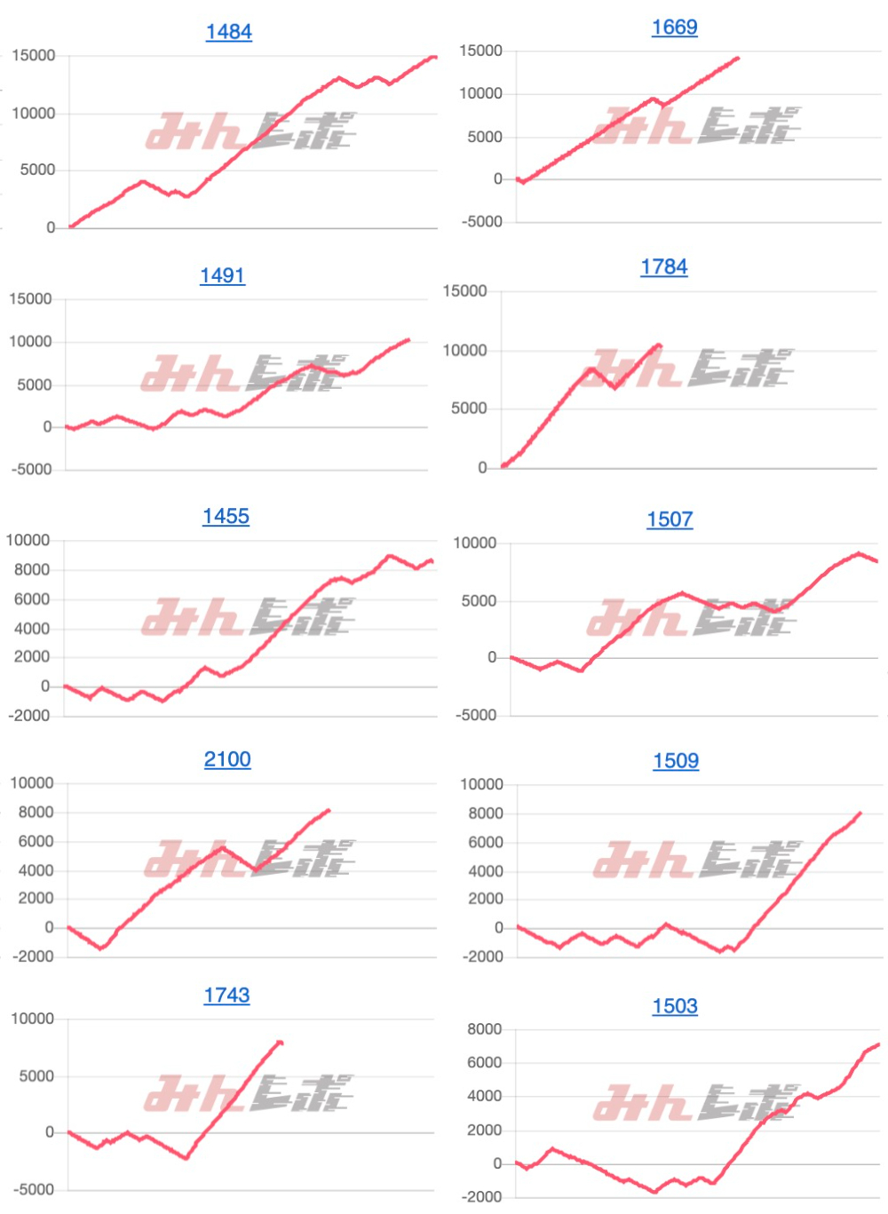 出玉スランプグラフ