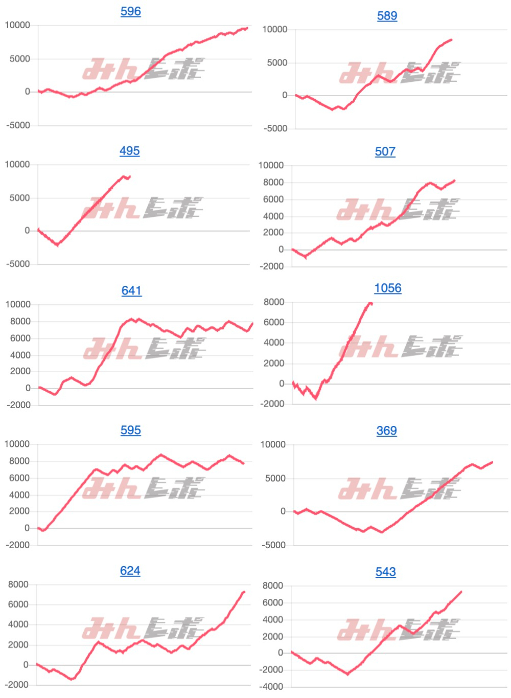 出玉スランプグラフ