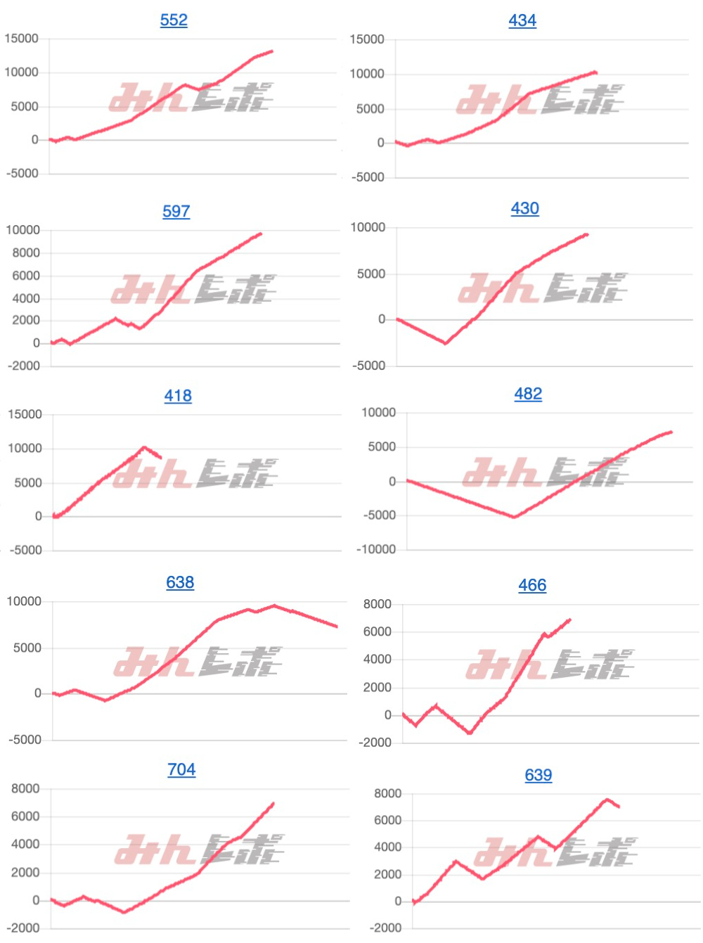 出玉スランプグラフ