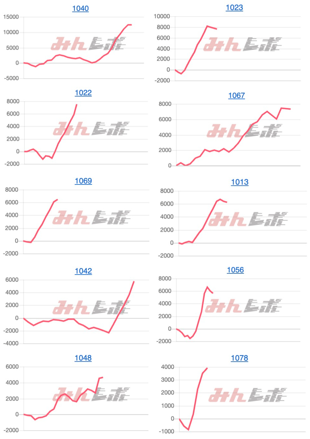 出玉スランプグラフ