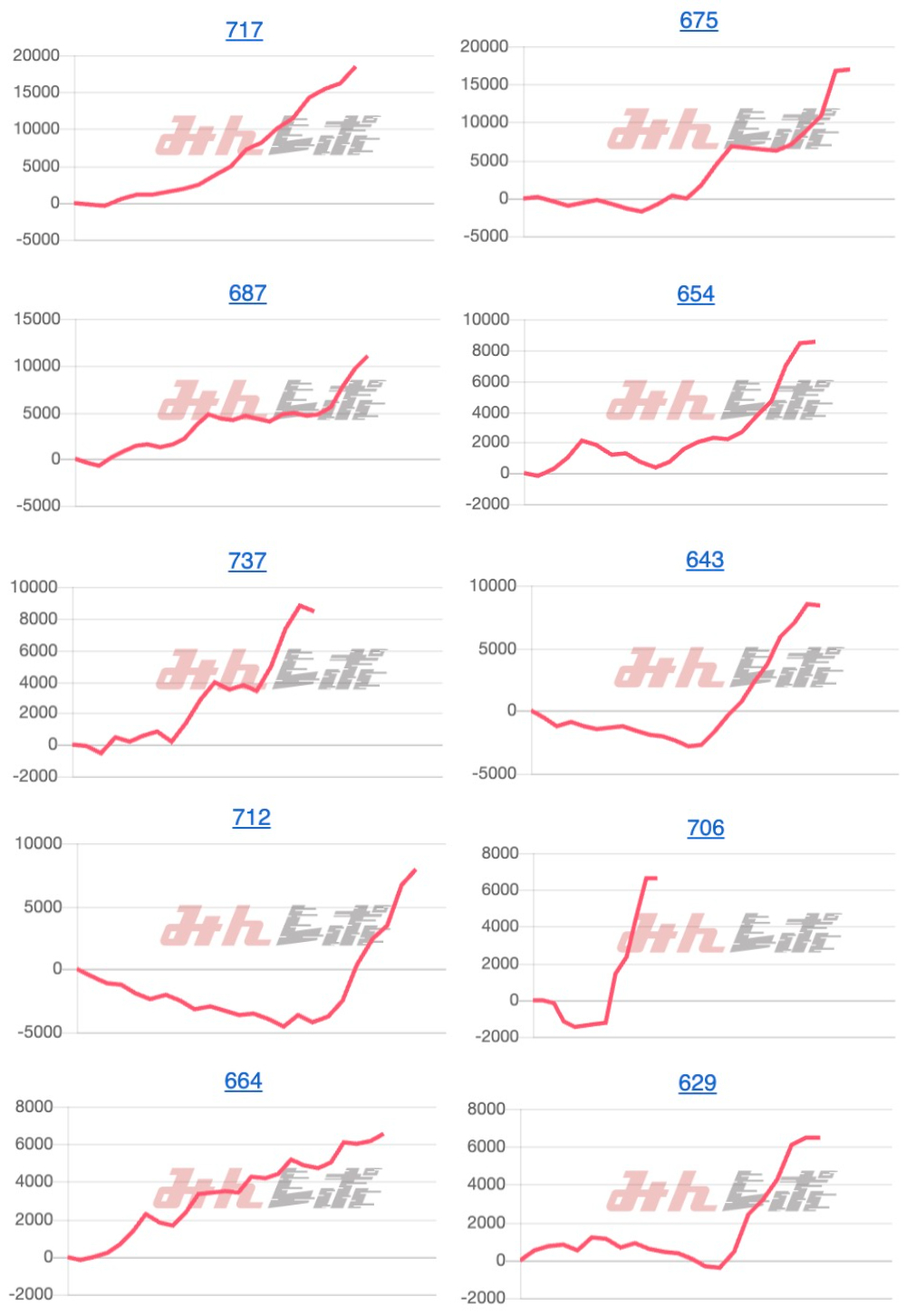 出玉スランプグラフ