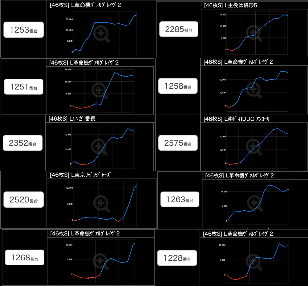 出玉スランプグラフ