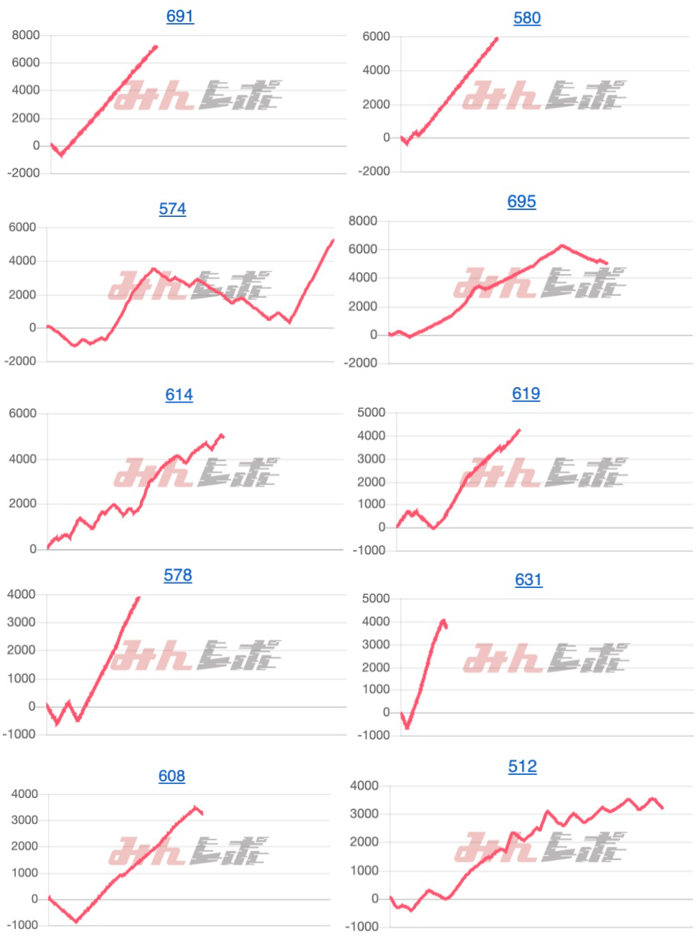 出玉スランプグラフ