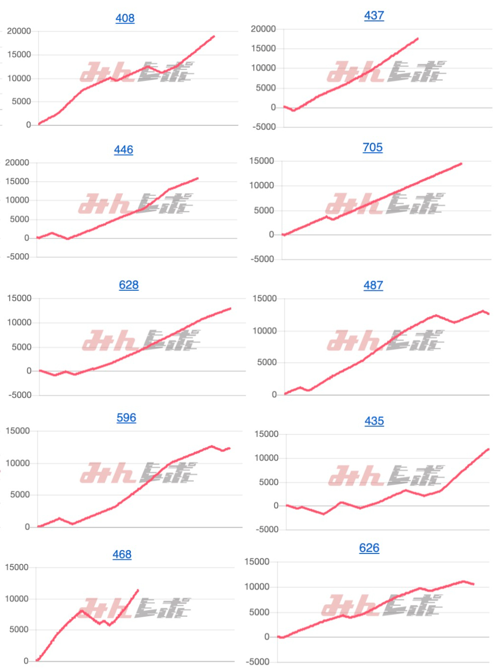出玉スランプグラフ