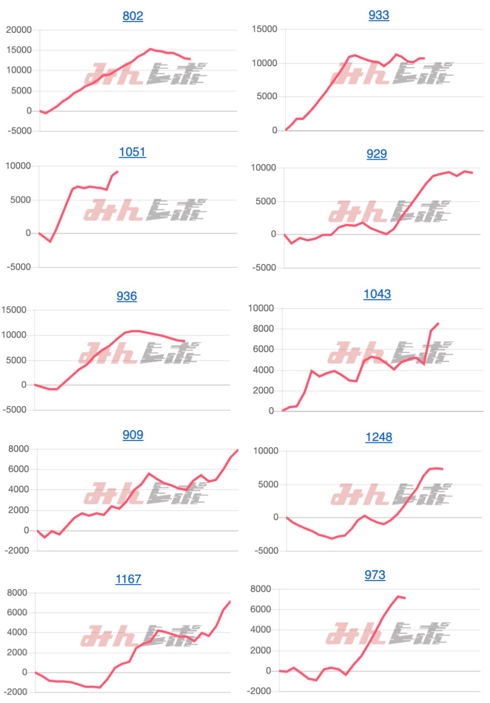 出玉スランプグラフ