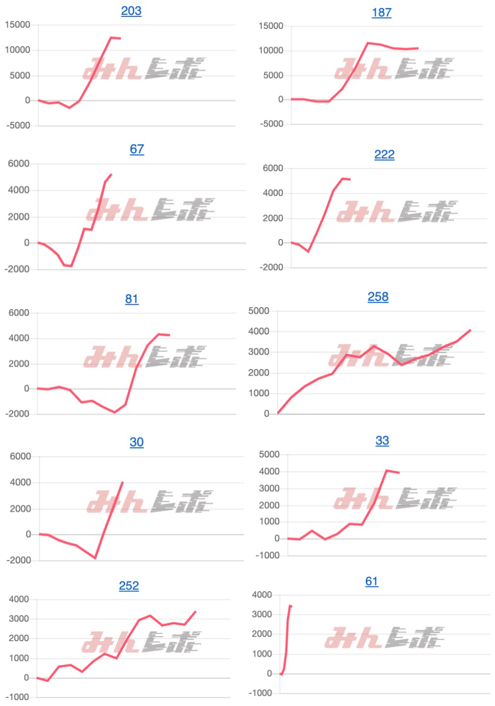 出玉スランプグラフ