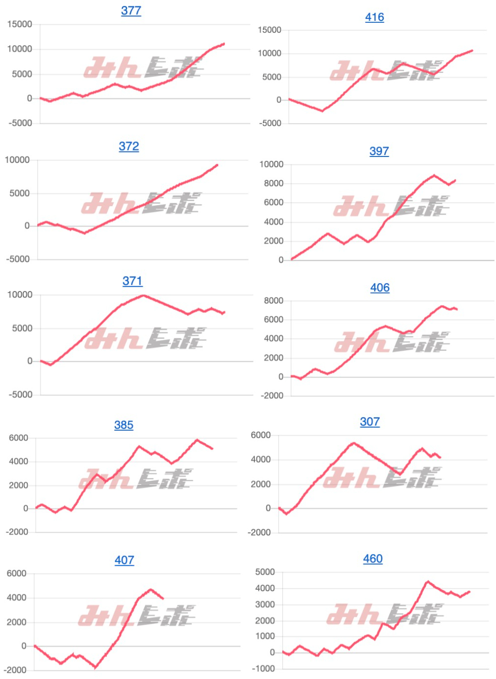 出玉スランプグラフ