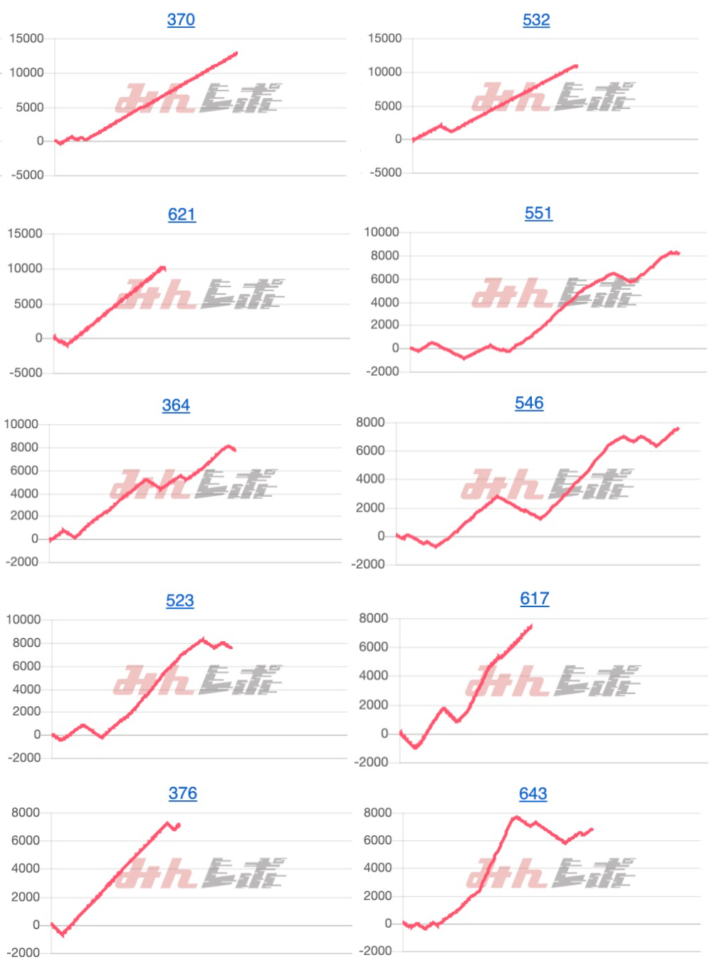 出玉スランプグラフ