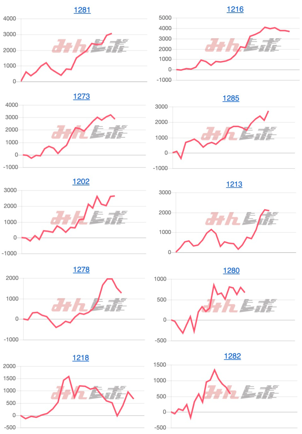 出玉スランプグラフ