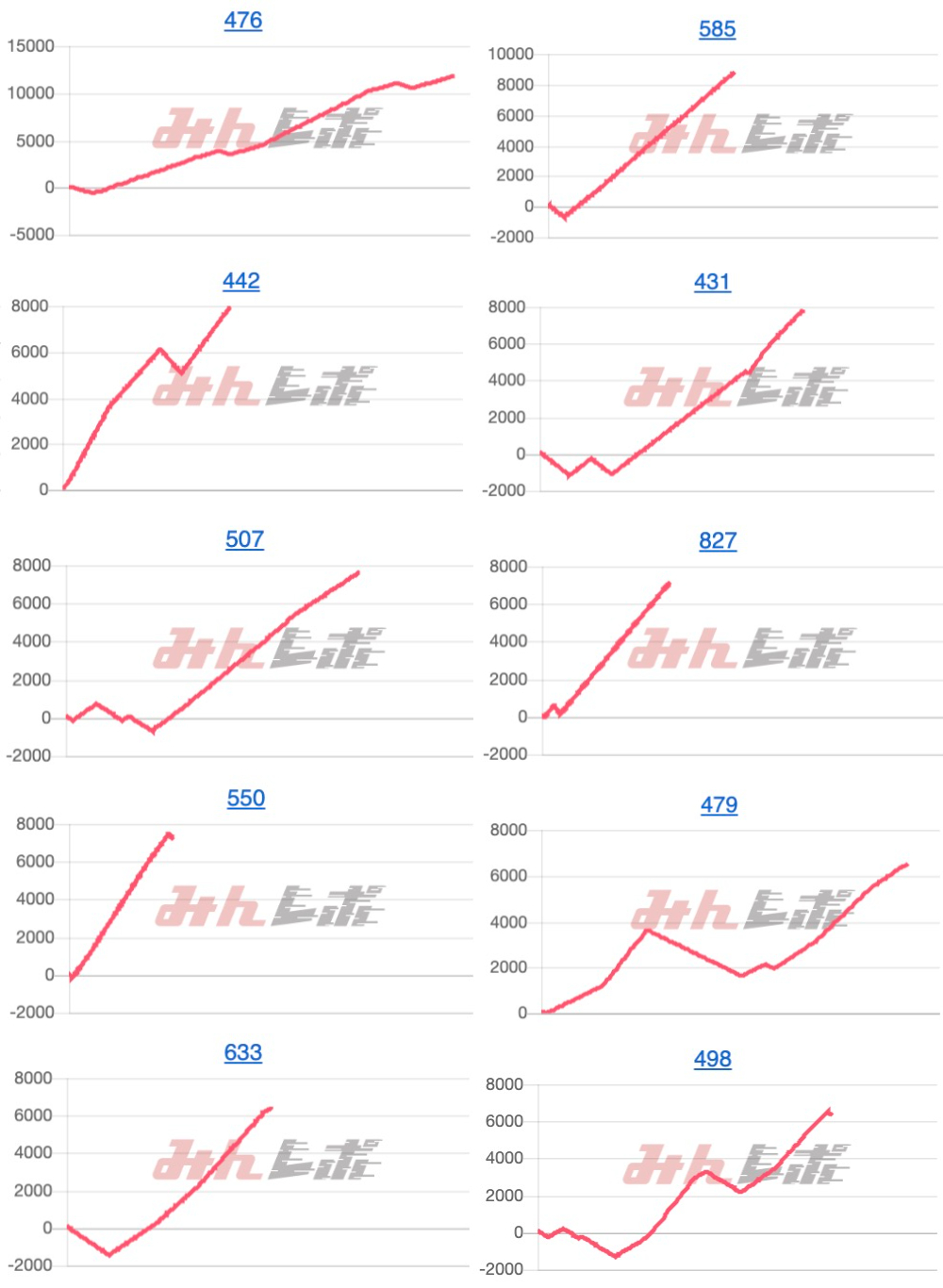 出玉スランプグラフ