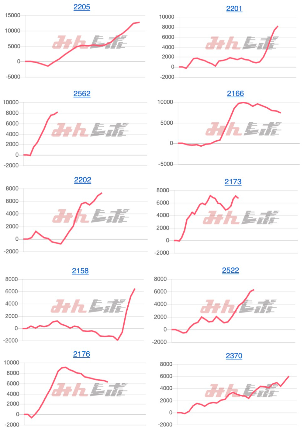 出玉スランプグラフ