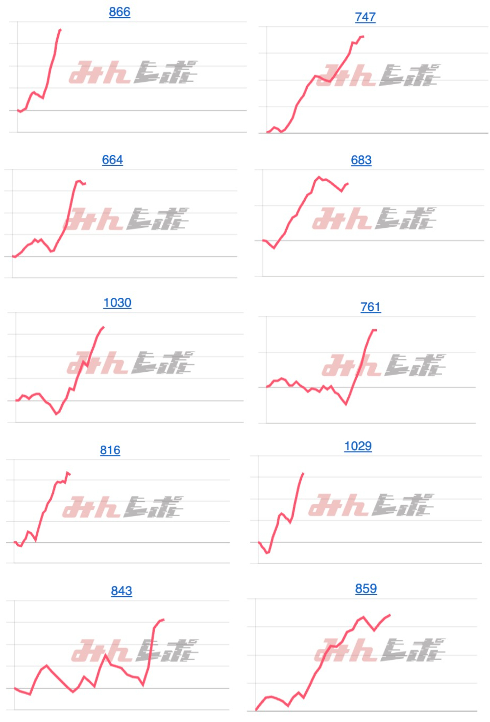 出玉スランプグラフ